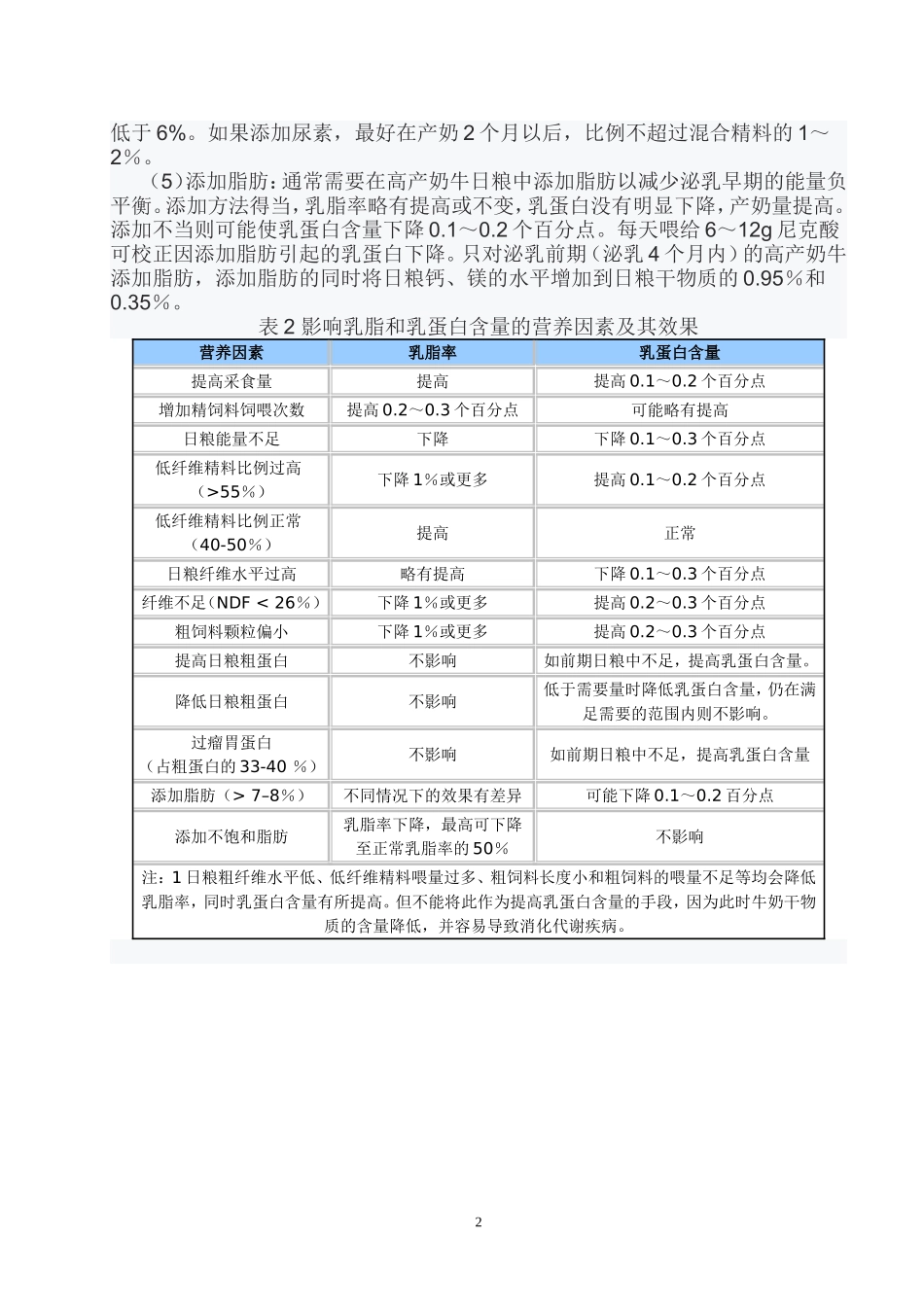 李胜利：如何提高乳脂率和乳蛋白率_第2页