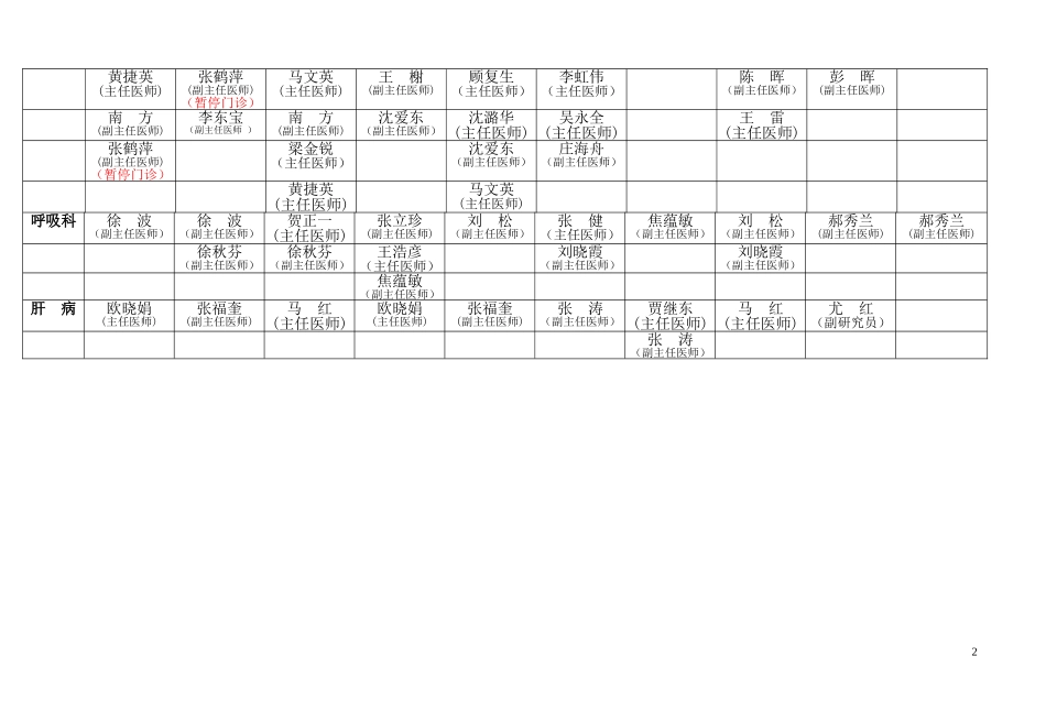 首都医科大学附属北京友谊医院_第2页