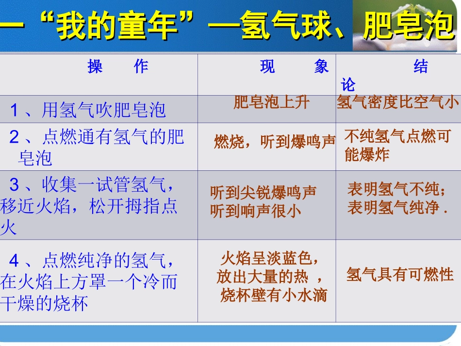 水的组成（罗明奎）_第2页