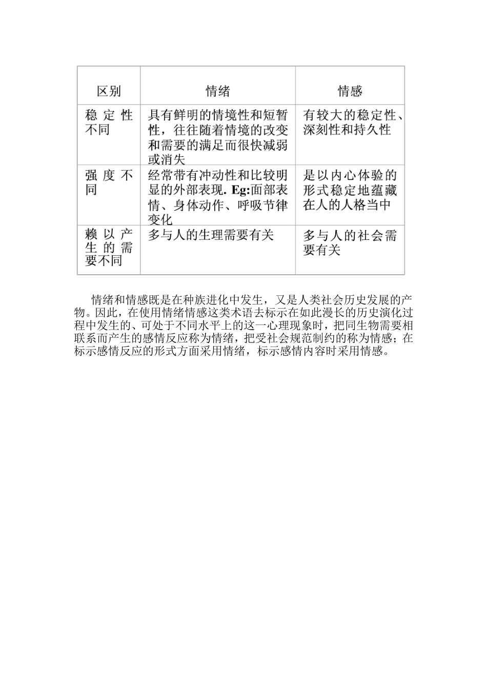 情绪和情感的差别_第2页