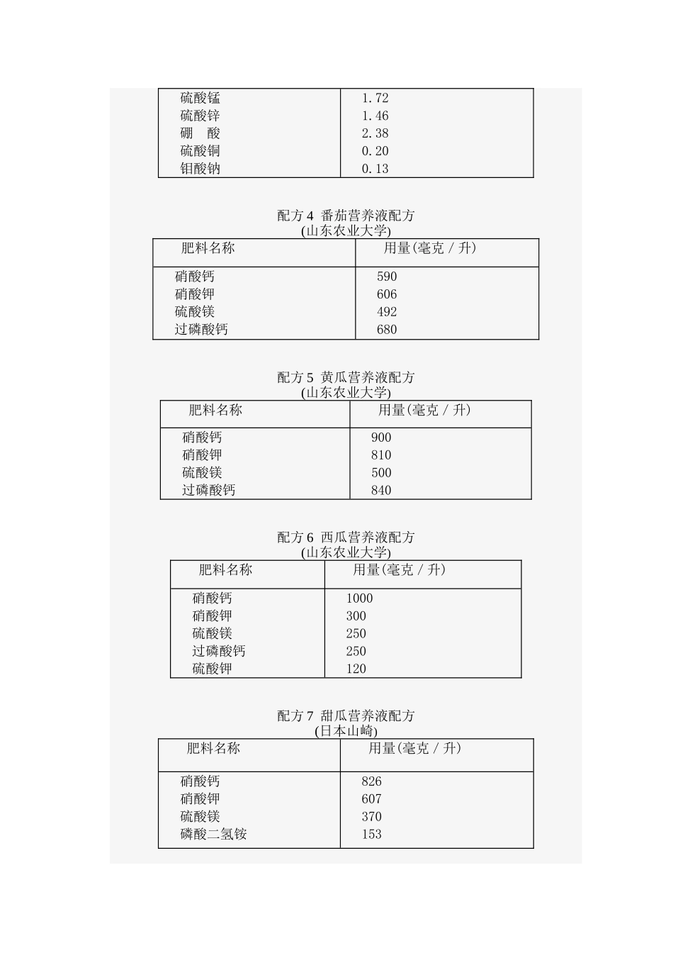 无土栽培营养液配方大全_第2页