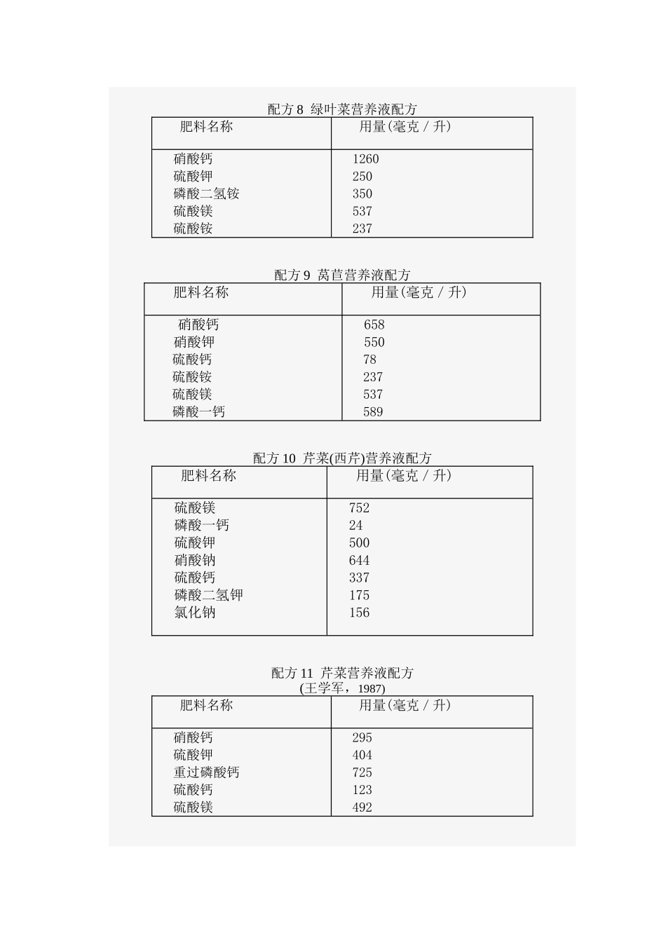无土栽培营养液配方大全_第3页