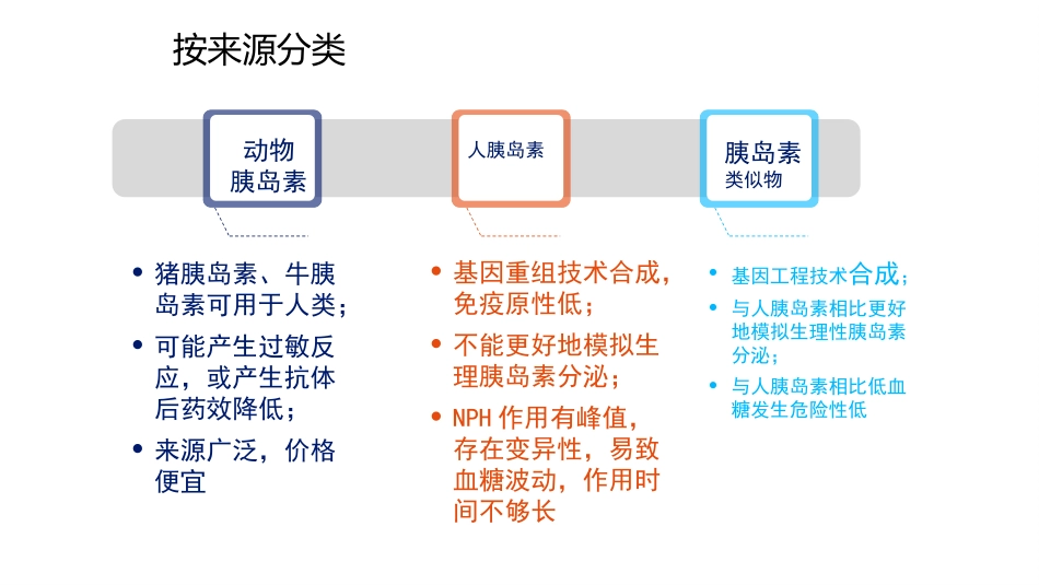 常用注射类胰岛素_第3页