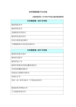 妇科腹腔镜手术分级