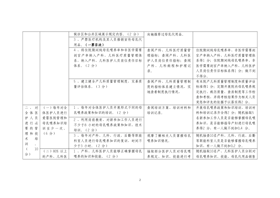 江苏省爱婴医院标准(2014版)介绍_第2页