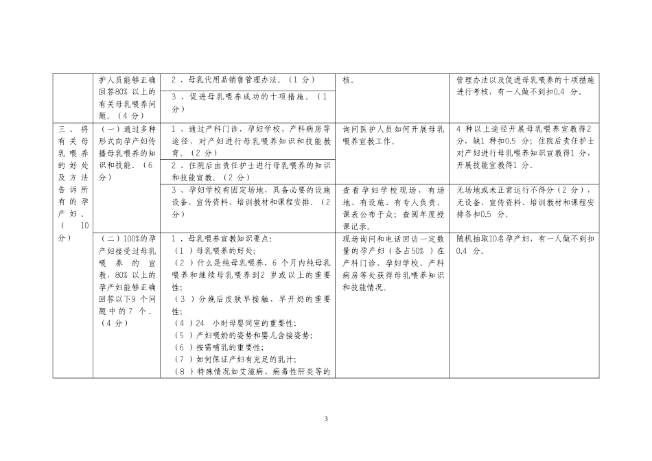 江苏省爱婴医院标准(2014版)介绍_第3页