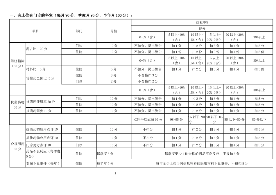 关于2017年药事部分考核的奖惩规定_第3页