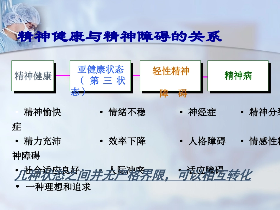 社区重性精神病防治(陈)分析_第3页
