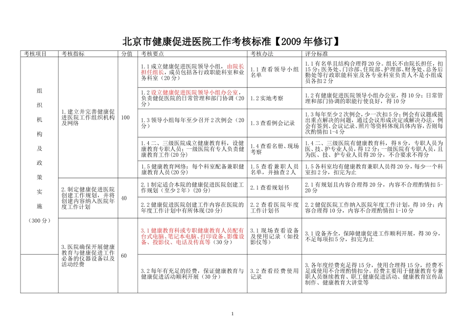 北京健康促进医院考核标准试行_第1页