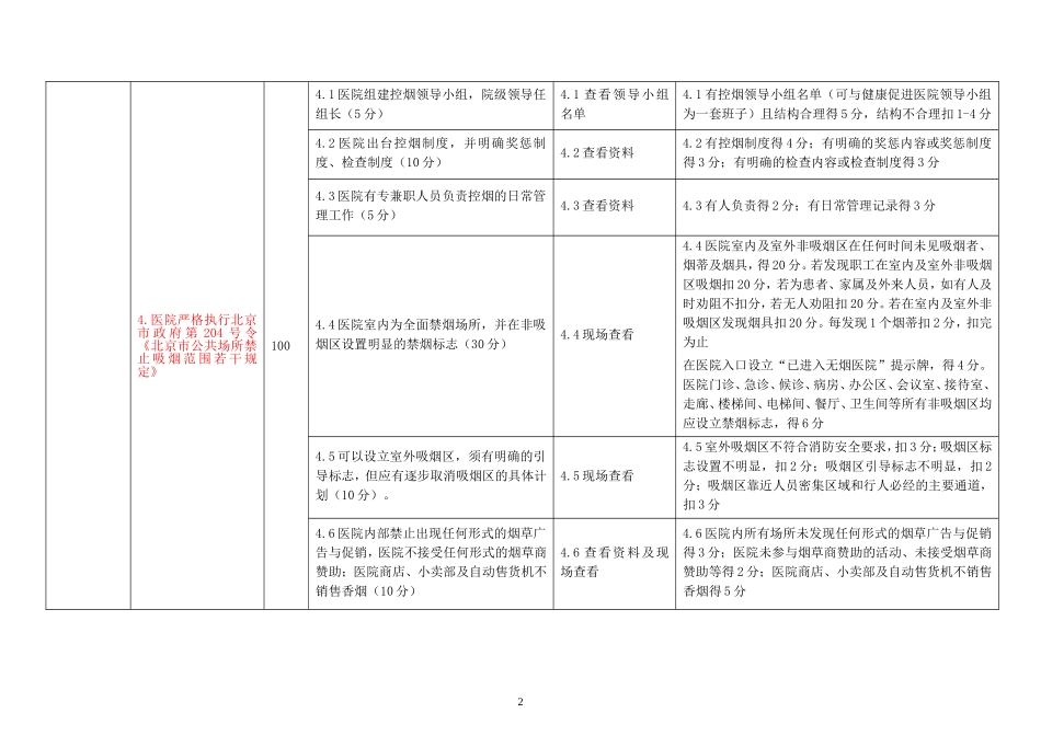 北京健康促进医院考核标准试行_第2页