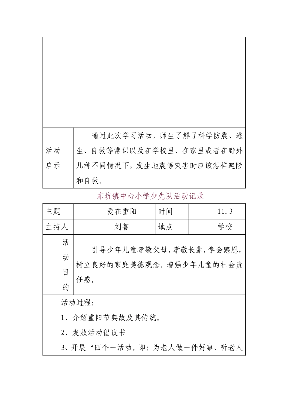 少队活动记录MicrosoftOfficeWord97-2003文档_第3页