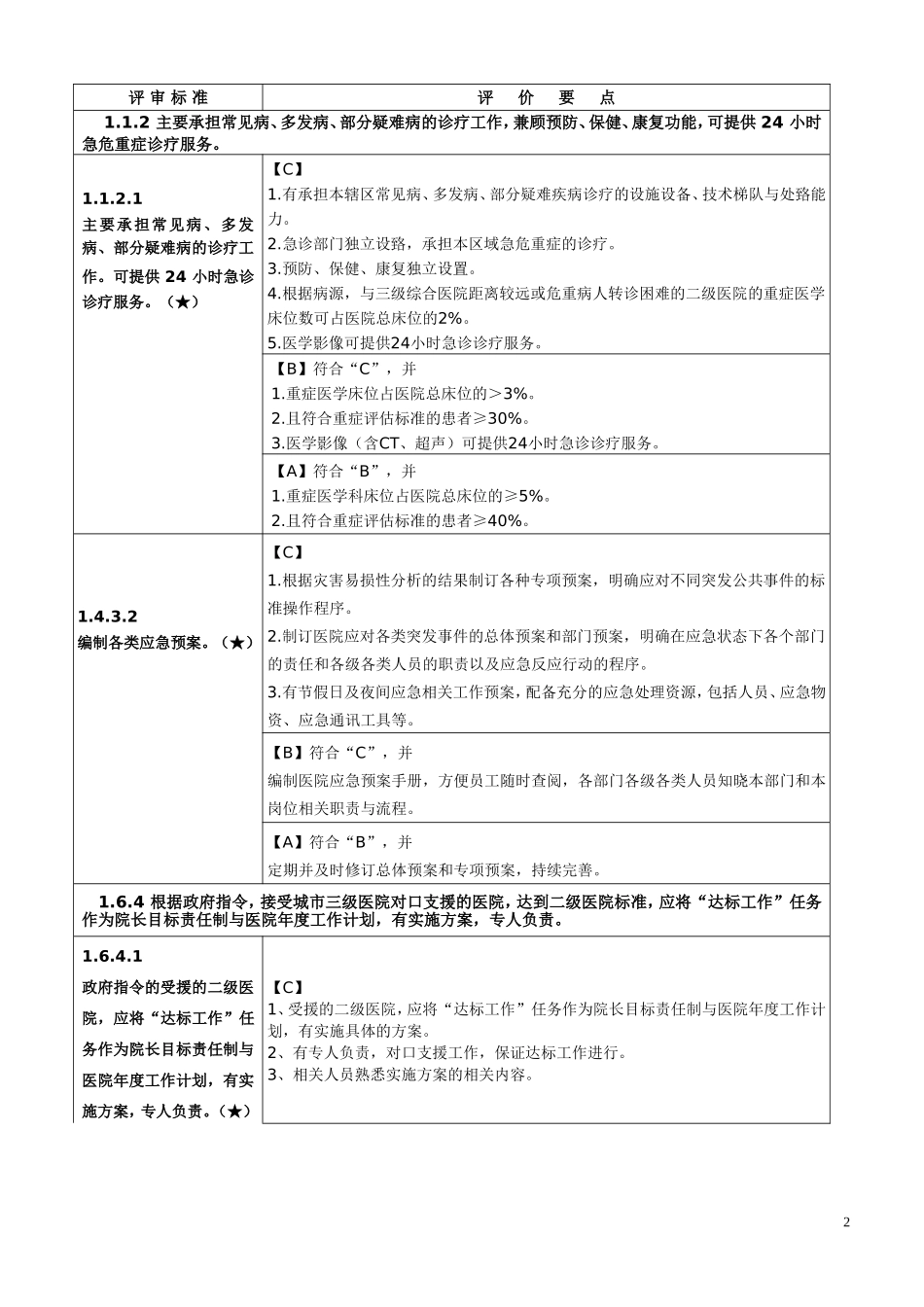 卫生部二级综合医院评审标准实施细则(2012年版)33核心条款_第2页