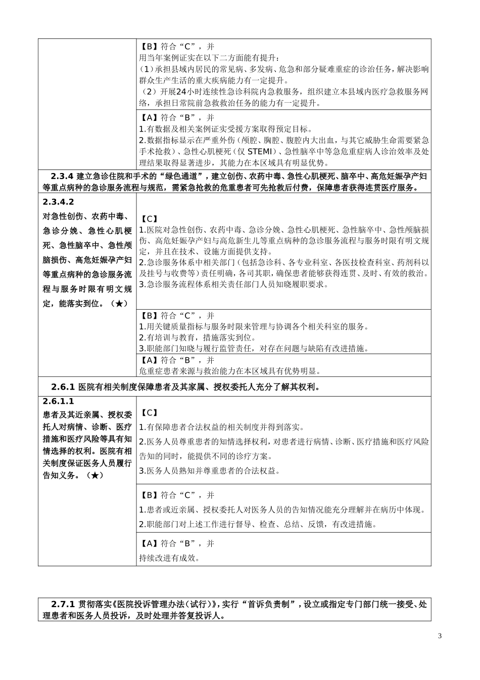 卫生部二级综合医院评审标准实施细则(2012年版)33核心条款_第3页