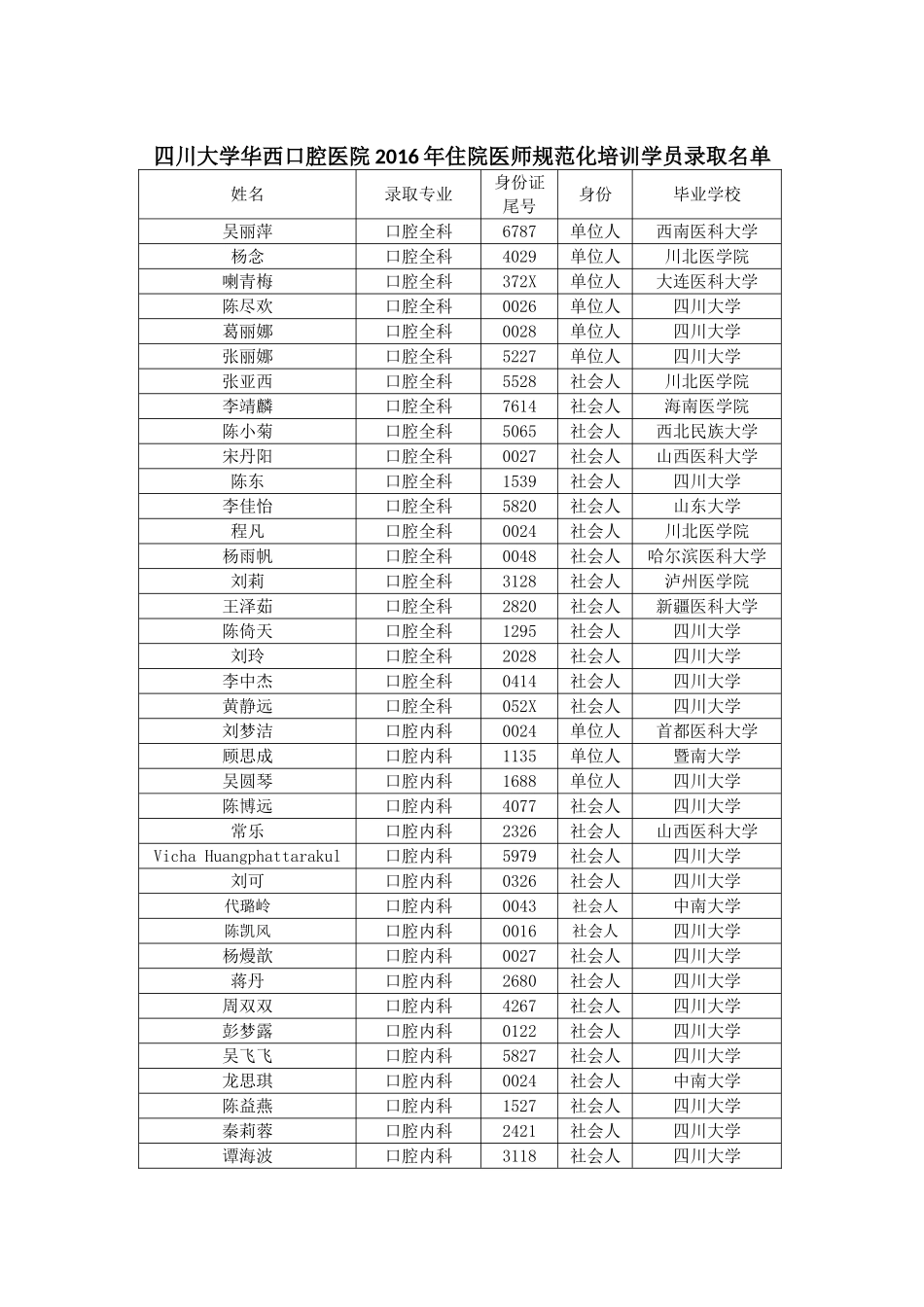 四川大学华西口腔医院2016年住院医师规范化培_第1页