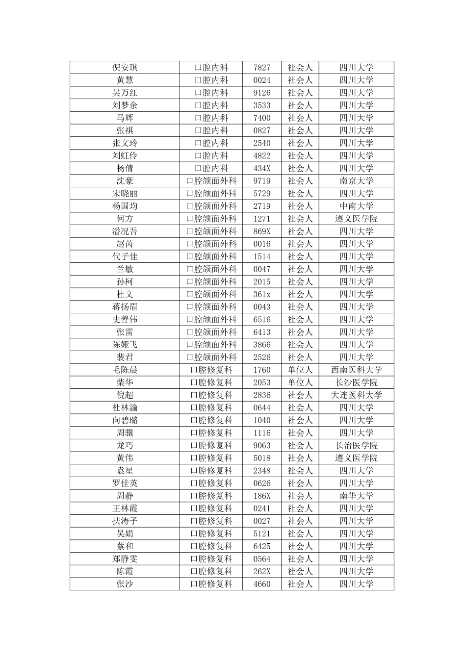 四川大学华西口腔医院2016年住院医师规范化培_第2页