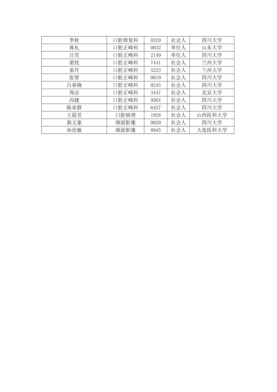 四川大学华西口腔医院2016年住院医师规范化培_第3页