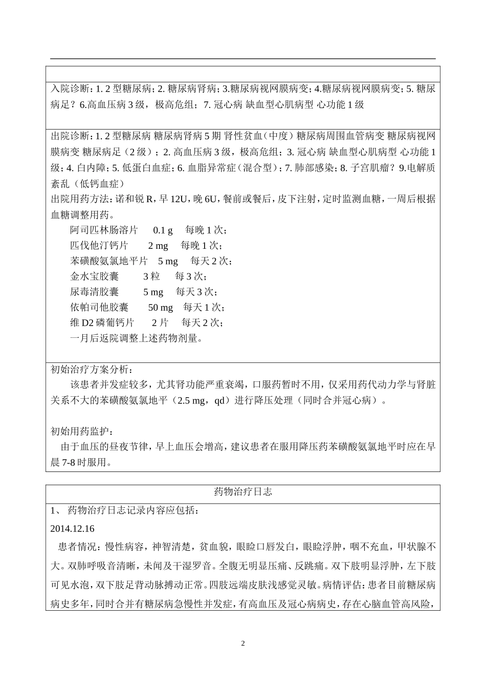 内分泌药历模版_第2页