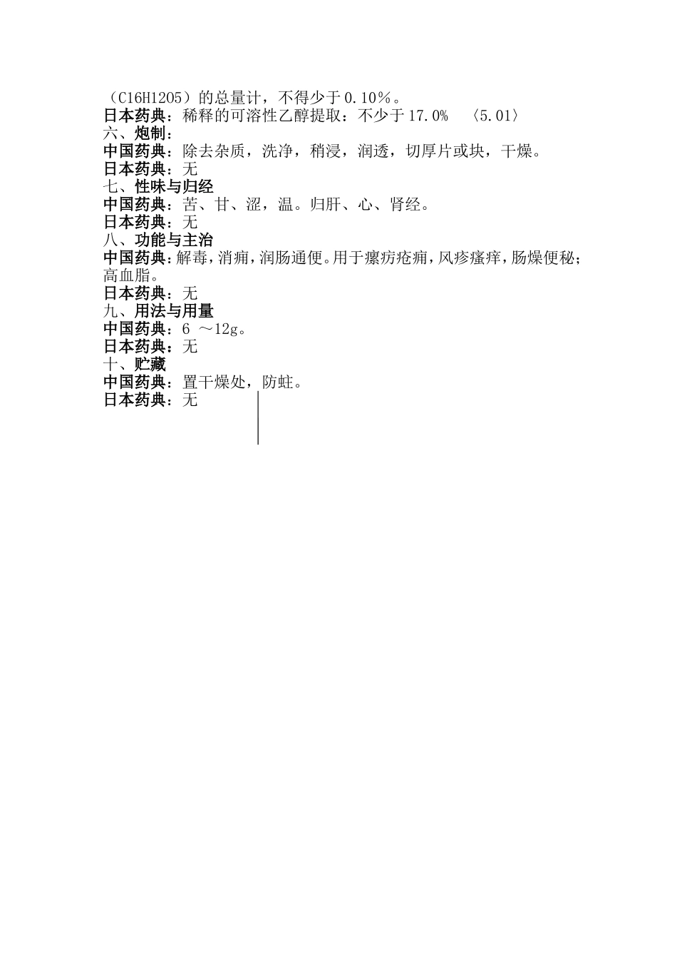 何首乌中日两国药典比较_第3页