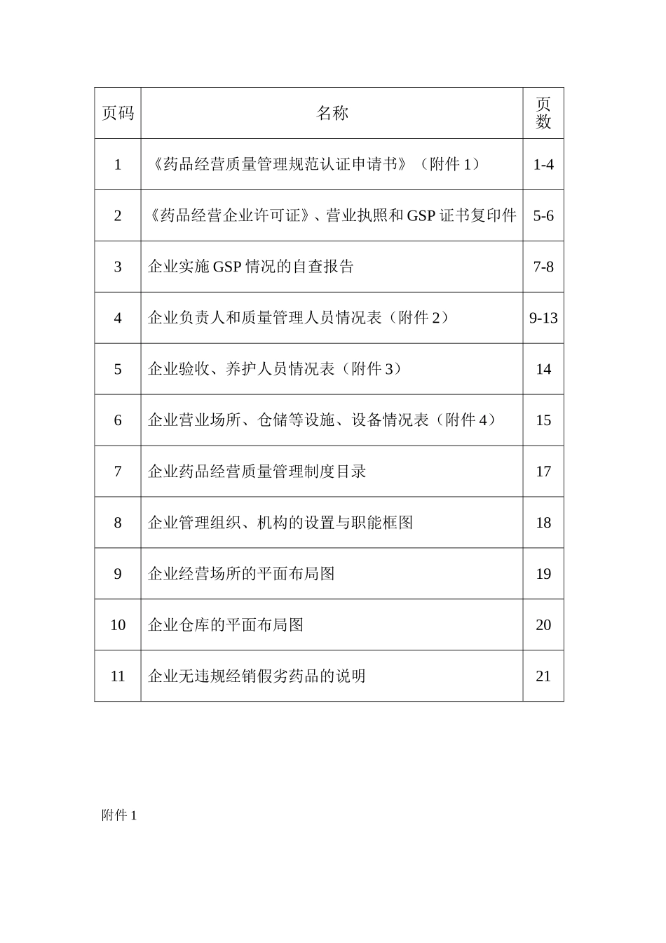 GSP认证申报材料模板(新开办药店和老药店)20090617_第2页