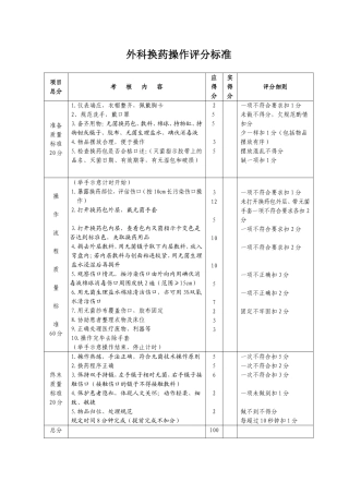 外科换药操作评分标准