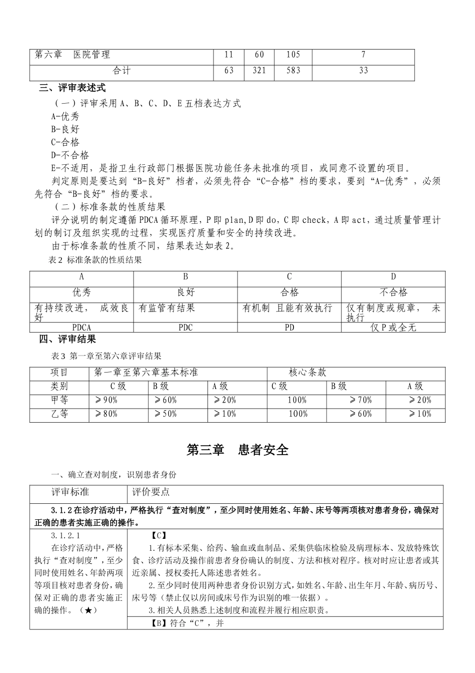 《二级综合医院评审标准》手术室部分_第2页