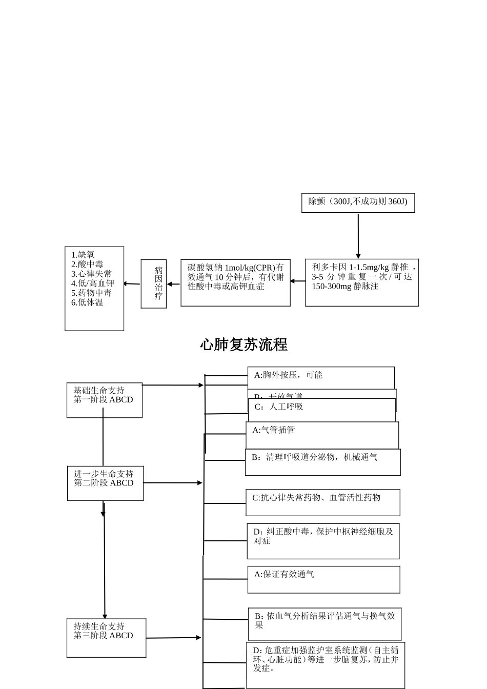急诊抢救流程图._第2页