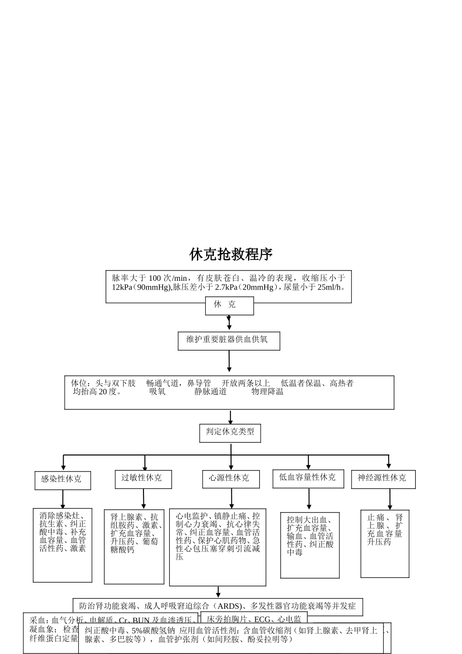 急诊抢救流程图._第3页
