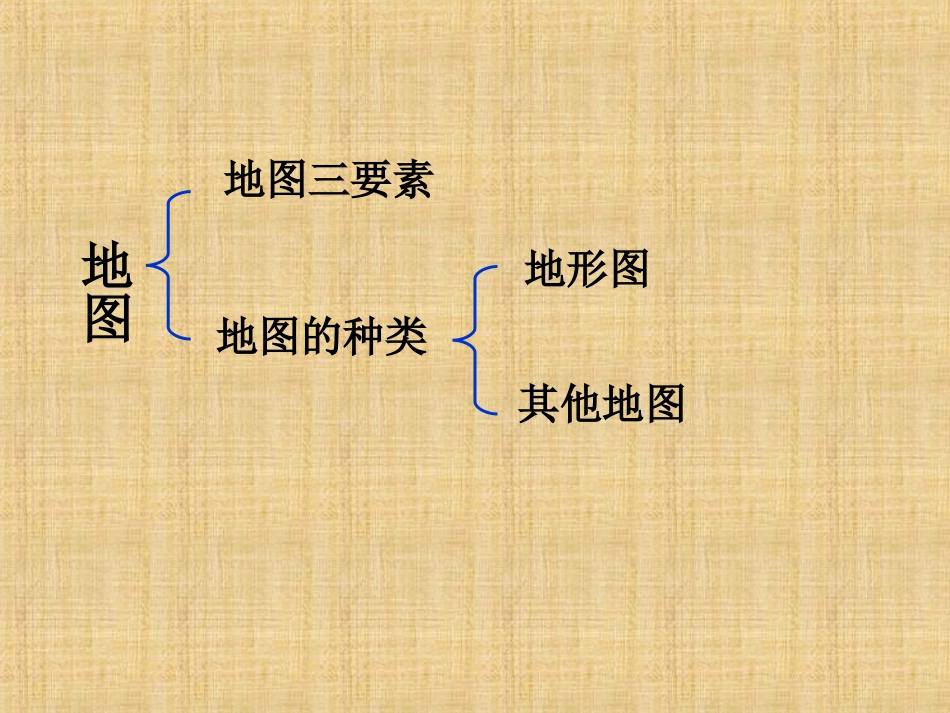 高三地理_第一轮复习__地图(公开课课件)_第2页