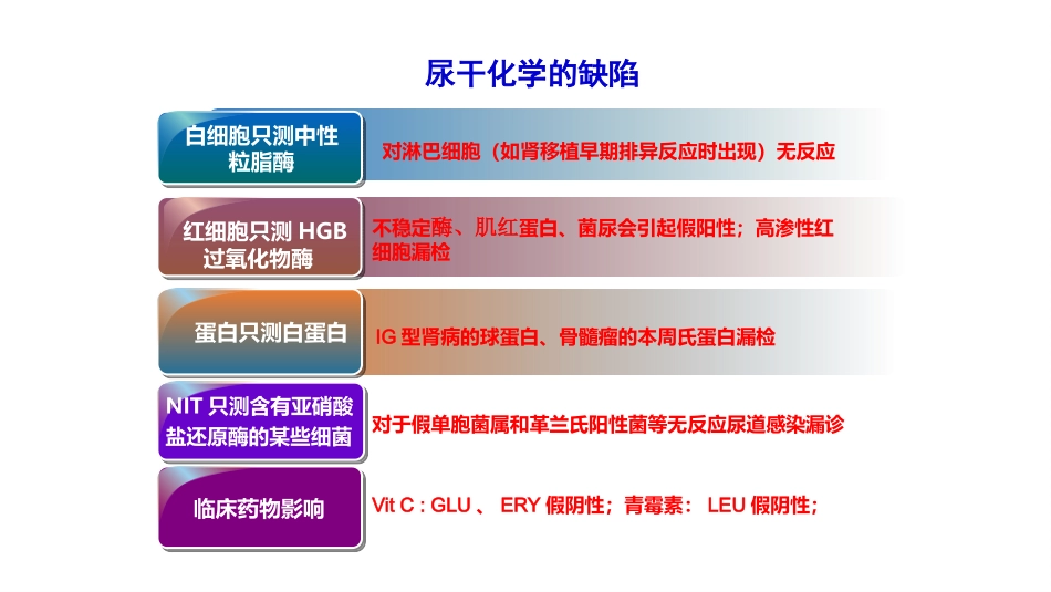 尿常规-修改版_第3页