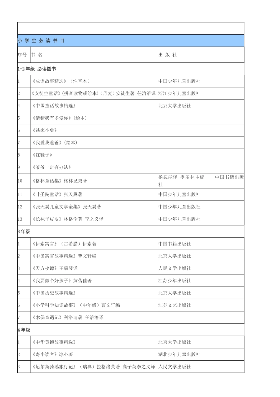 小学生必读书目_第1页