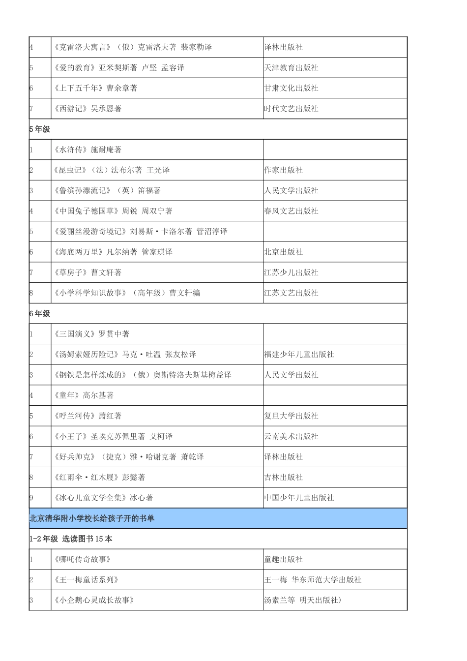 小学生必读书目_第2页