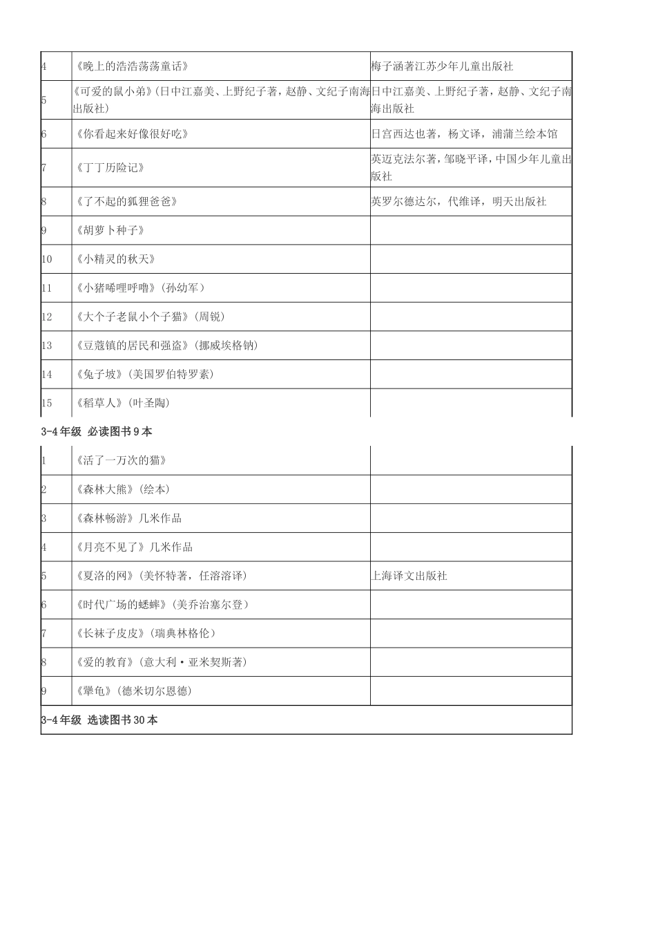 小学生必读书目_第3页