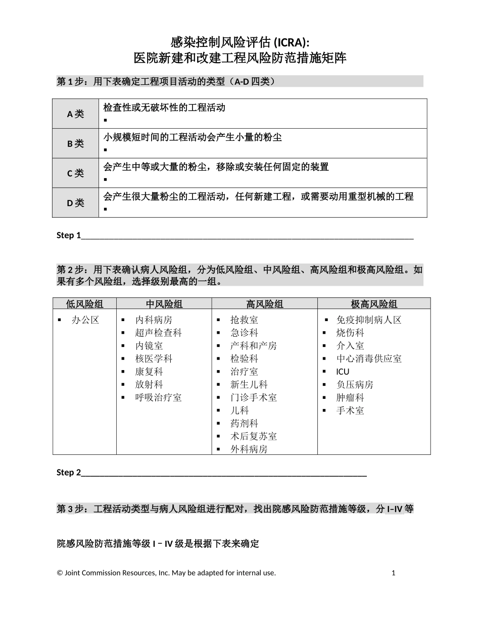 ICRA-医院新建改建工程风险防范措施矩阵_第1页