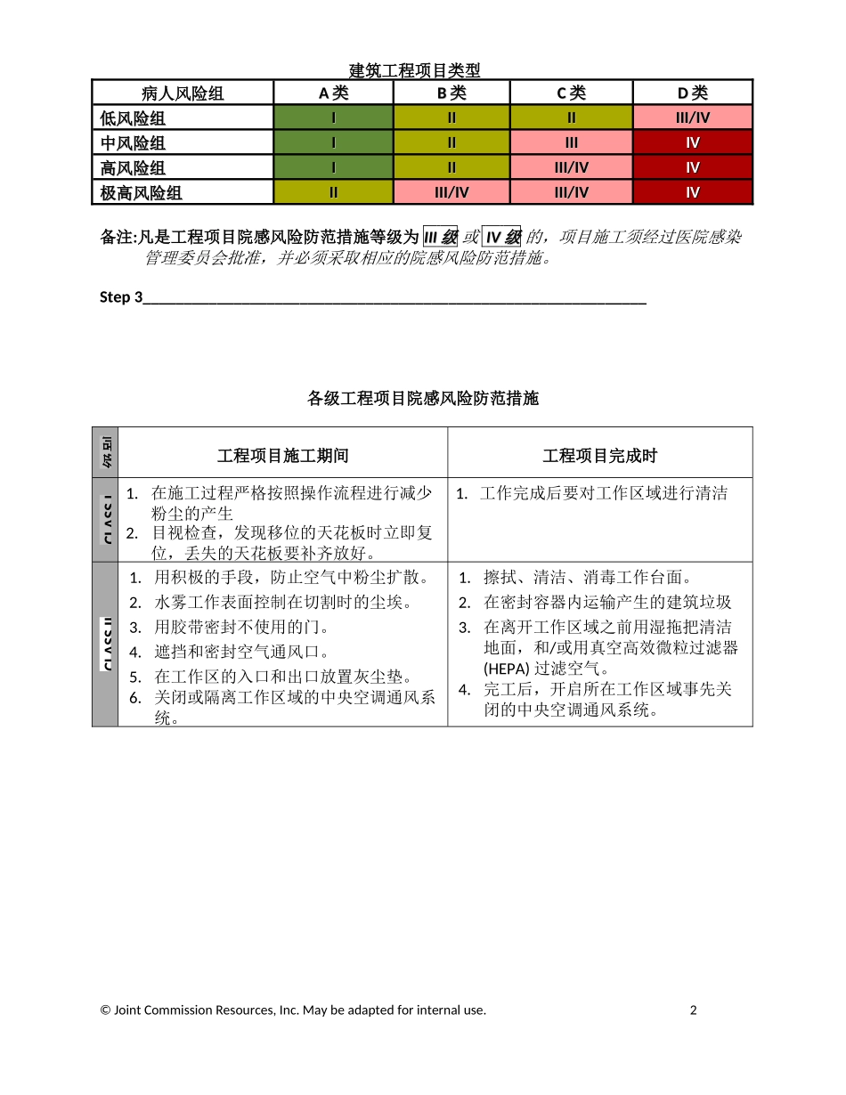 ICRA-医院新建改建工程风险防范措施矩阵_第2页