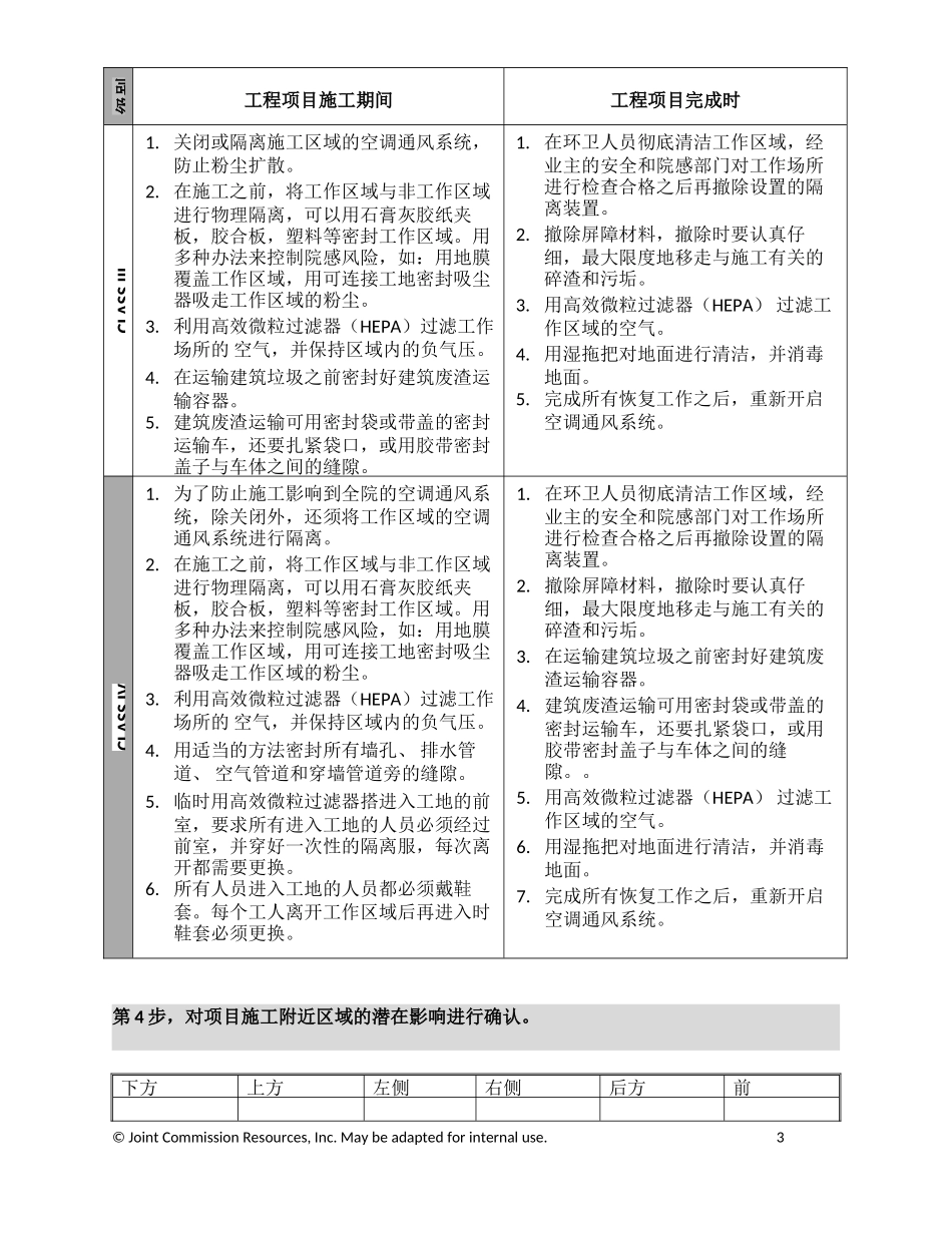 ICRA-医院新建改建工程风险防范措施矩阵_第3页