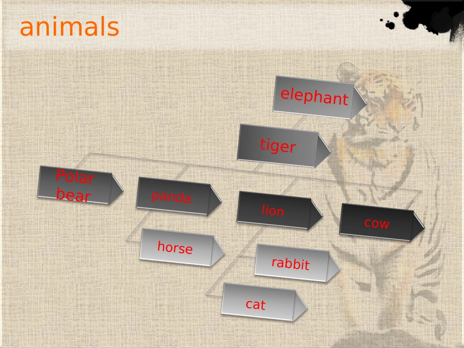 六年级上unit5animalsindanger_第3页