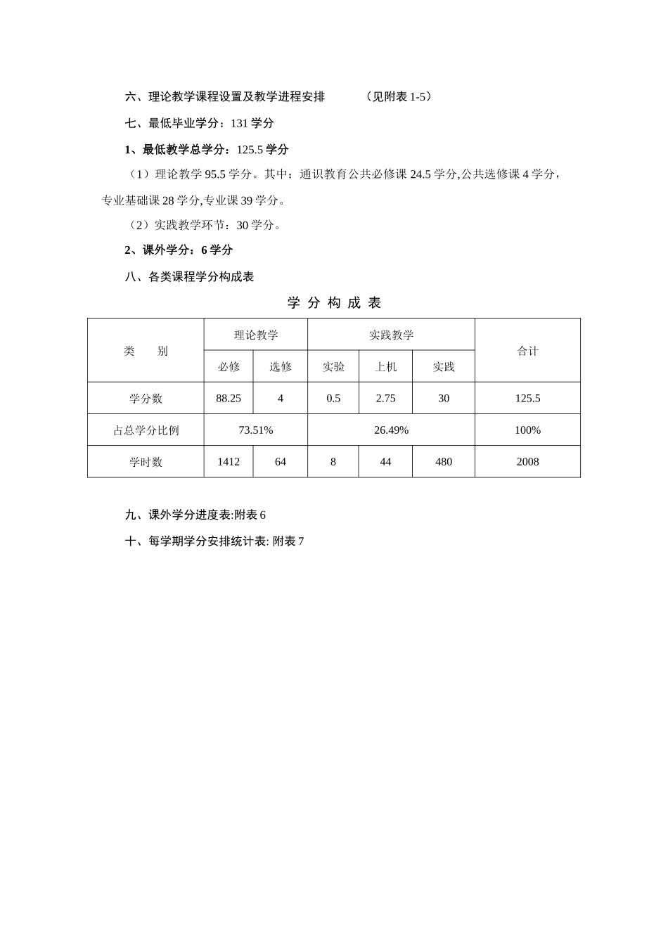 工造人才培养计划_第2页
