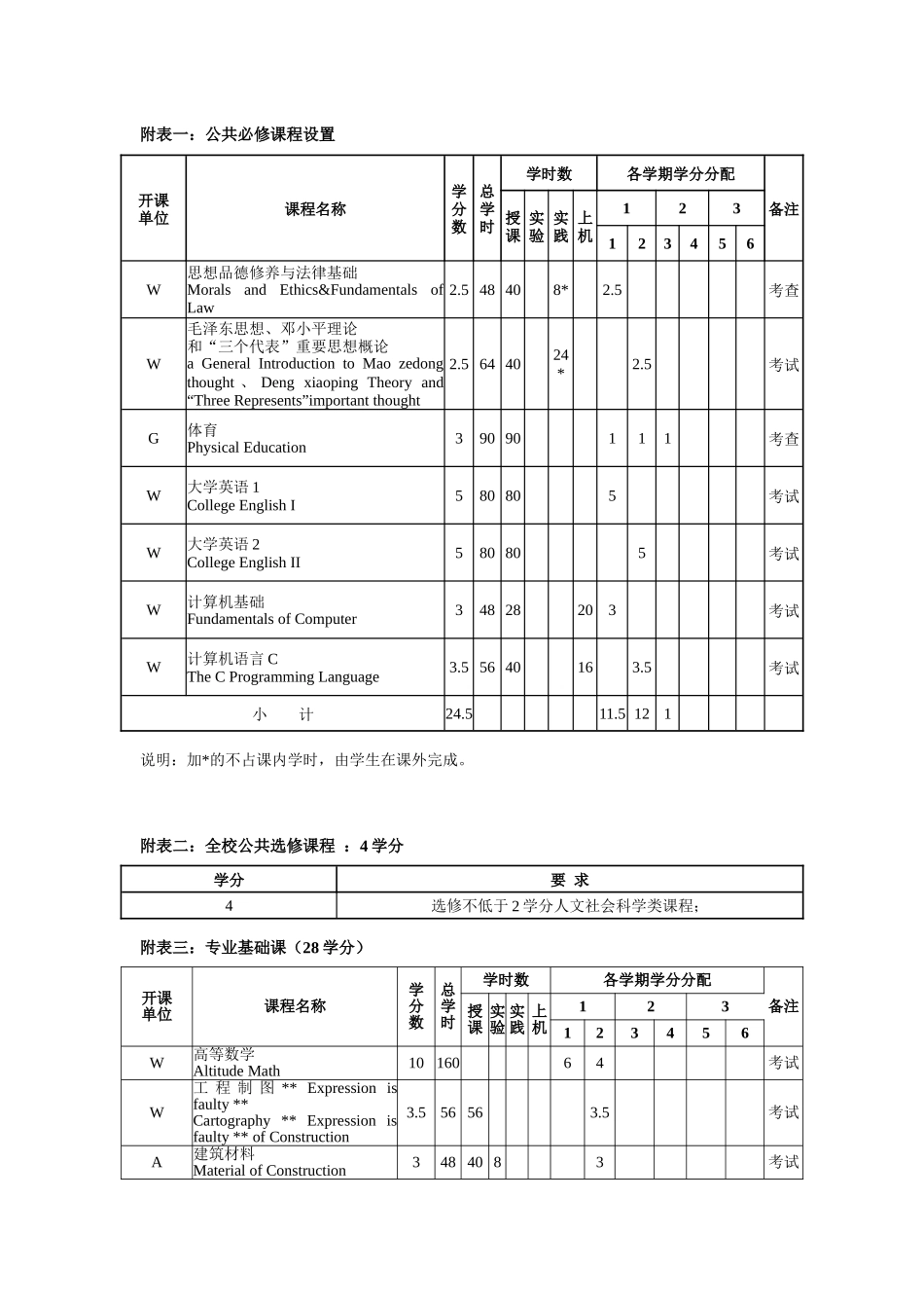 工造人才培养计划_第3页