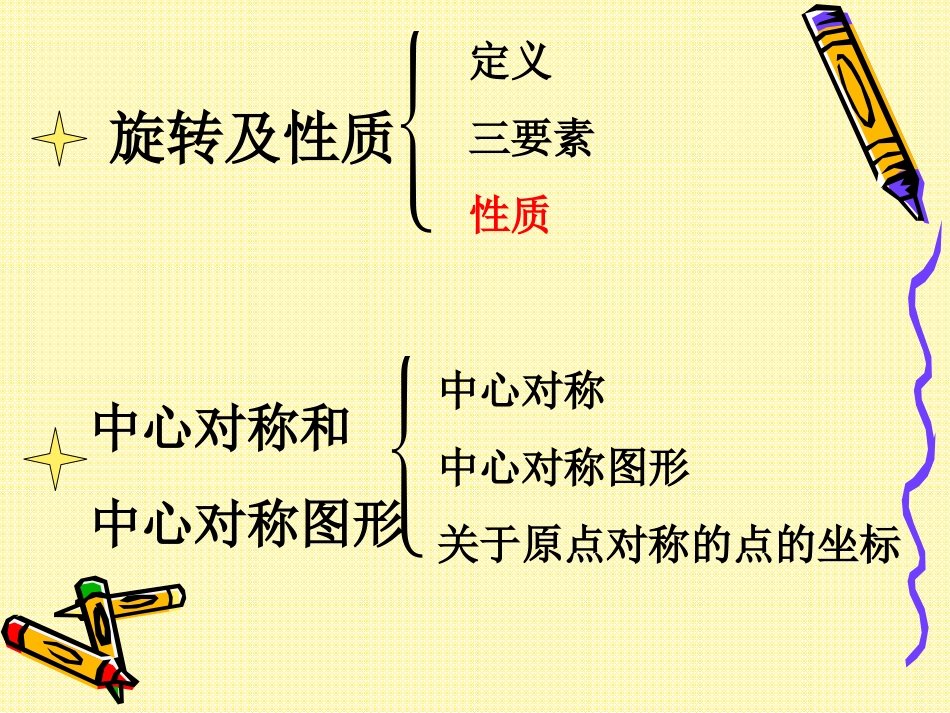 旋转复习课件_第3页