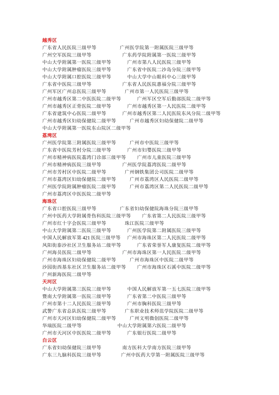 广东二甲以上医院_第1页