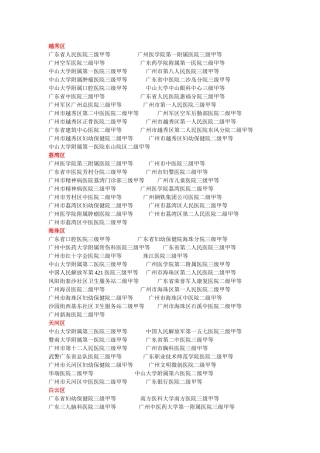 广东二甲以上医院