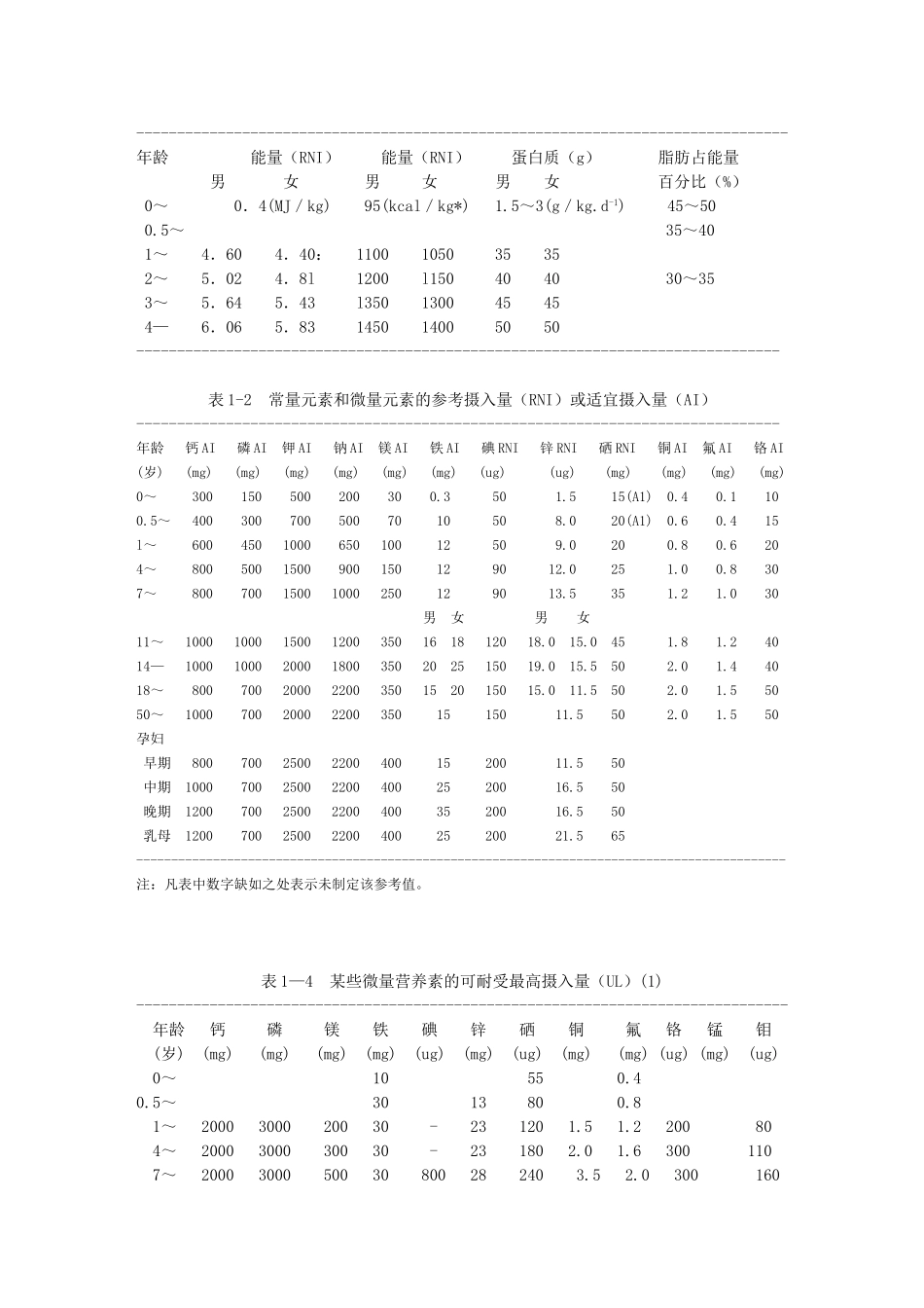 食品营养学-绪论_第2页