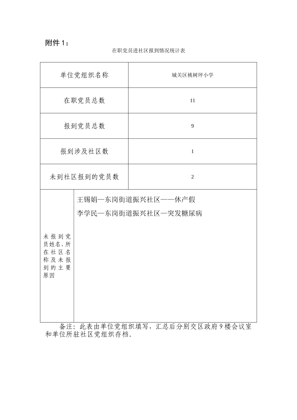 桃树坪小学在职党员进社区报到情况统计表_第1页