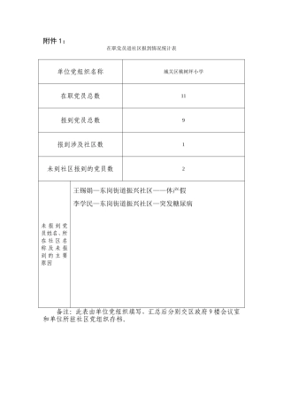 桃树坪小学在职党员进社区报到情况统计表