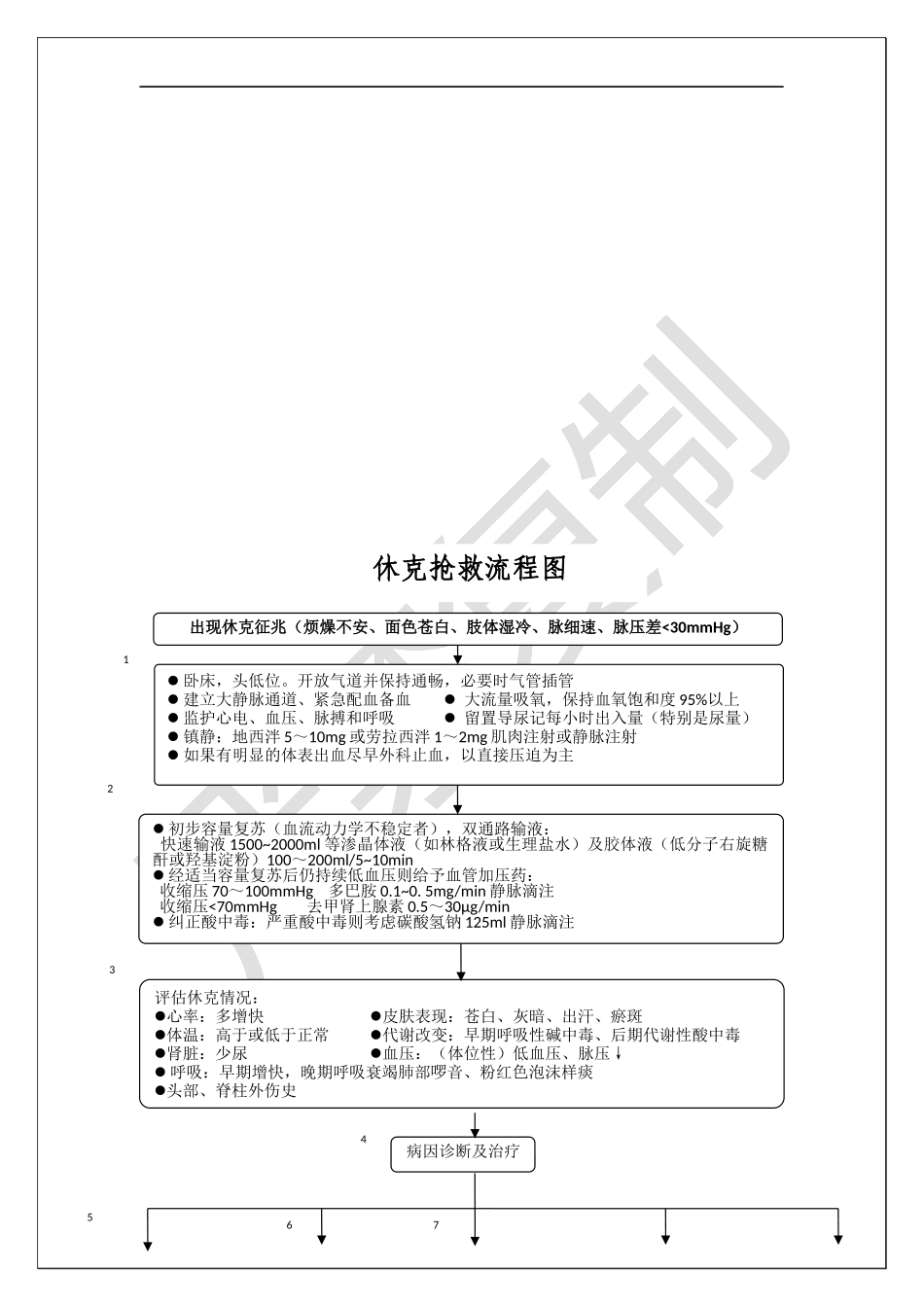常见急危重症急救诊疗常规_第2页