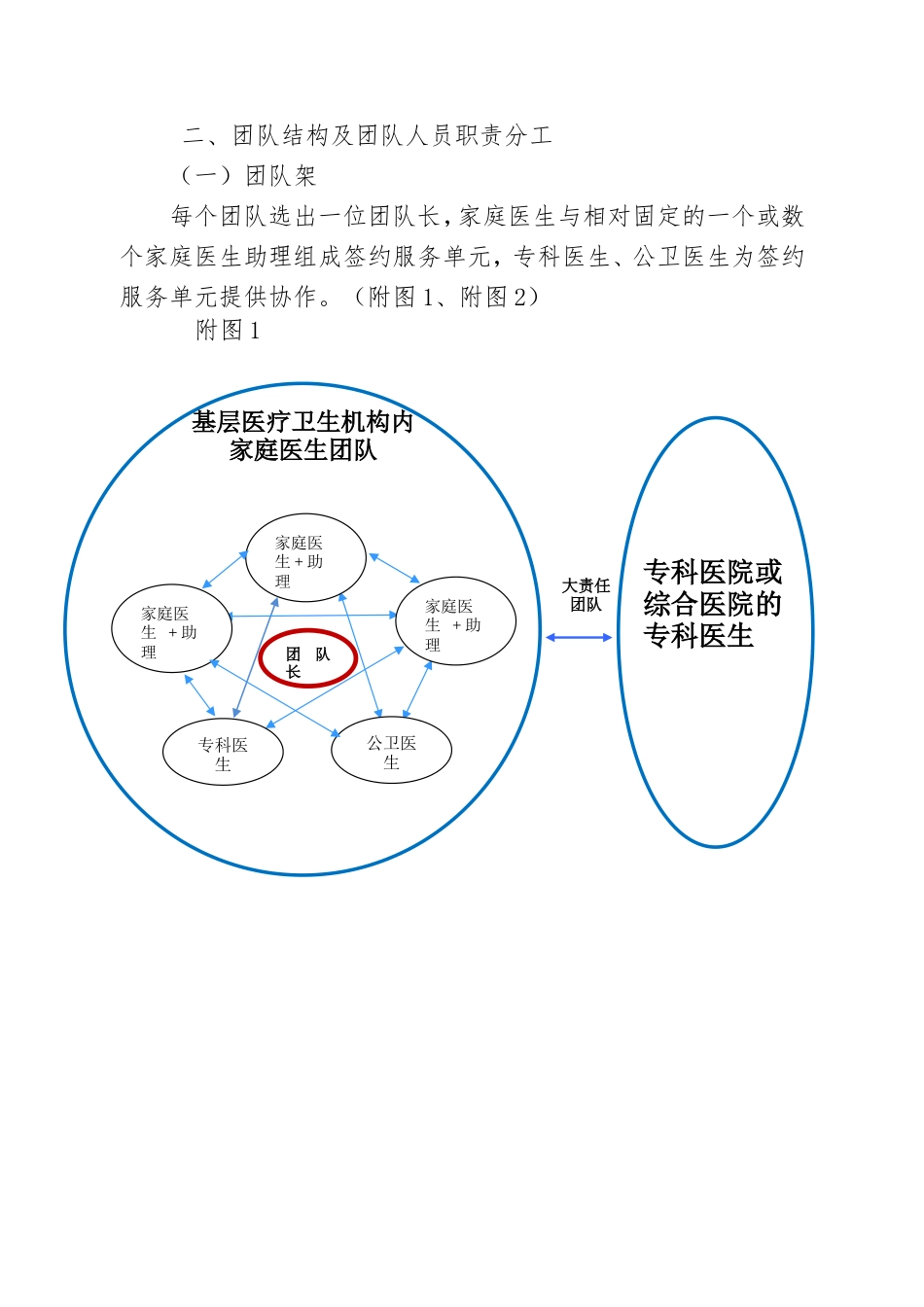 家庭医生团队职责分工指引及运作流_第2页