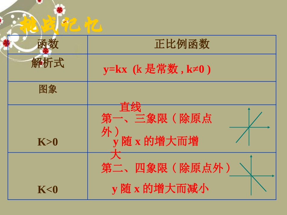 《反比例函数的图象和性质（二）》课件新人教版_第2页