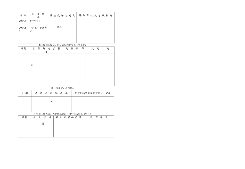 2014年度考核表_第3页