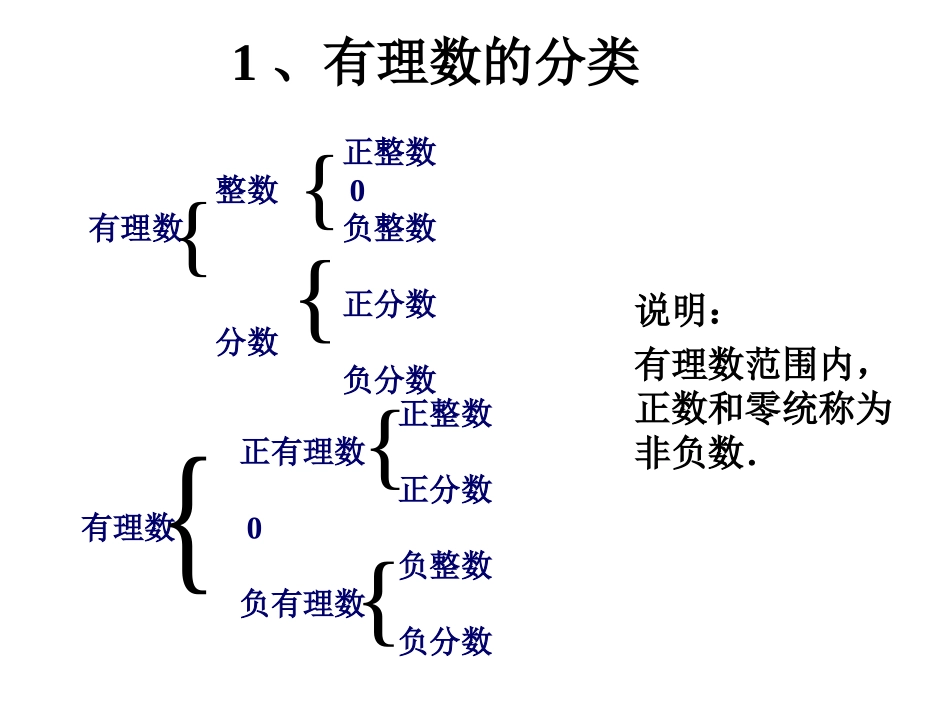 有理数的概念复习_第3页