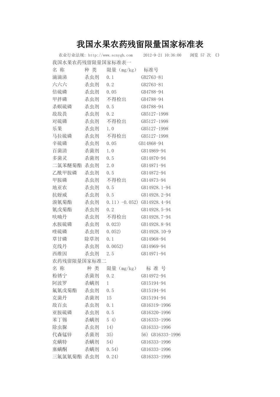 我国水果农药残留限量国家标准表_第1页